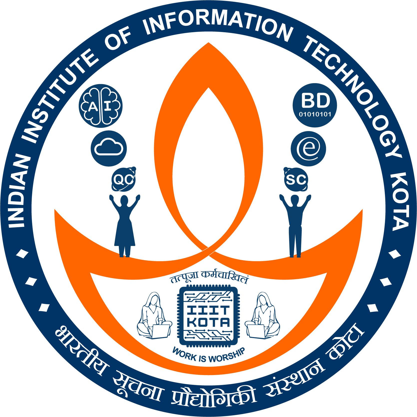 Indian Institute of Information Technology, Kota